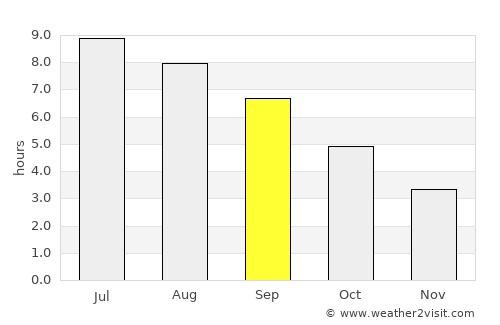 Saint-Brevin-les-Pins average rain in September