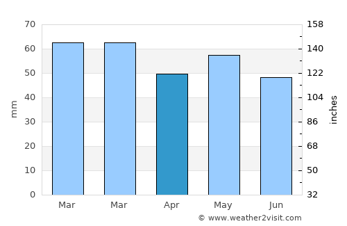 Saint-Briac-sur-Mer average rain in April