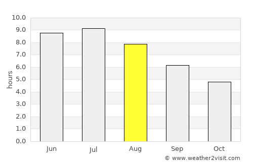 Saint-Bruno-de-Montarville average rain in August