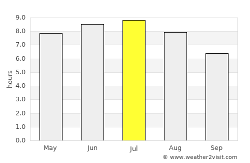 Saint-Cast-le-Guildo average rain in July