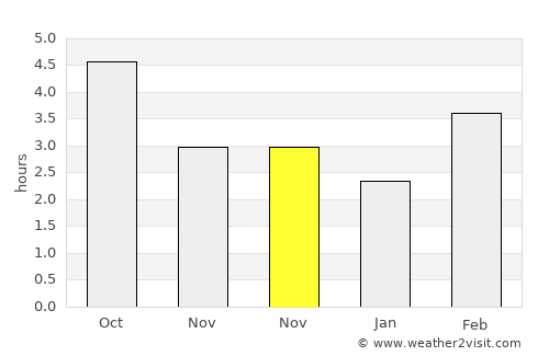 Saint-Cast-le-Guildo average rain in November