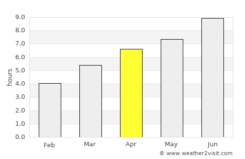 Saint-Chamond average rain in April