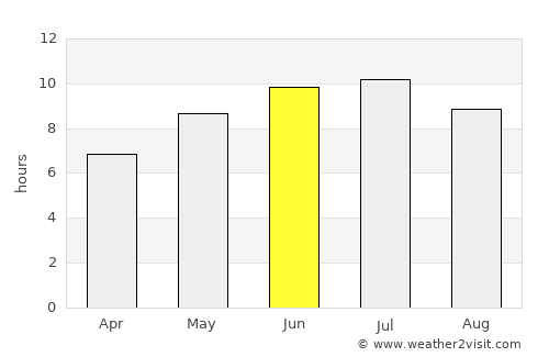 Saint Clair Shores average rain in June