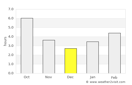 Saint Clairsville average rain in December