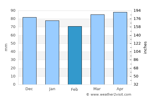 Saint Clairsville average rain in February