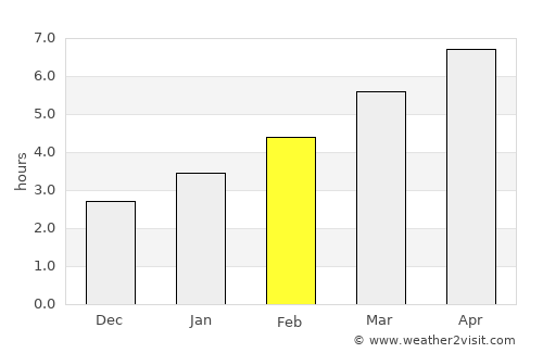 Saint Clairsville average rain in February
