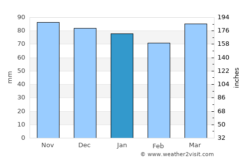 Saint Clairsville average rain in January