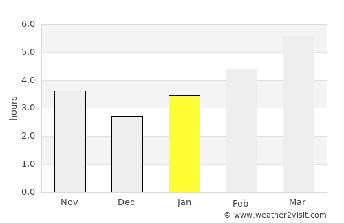 Saint Clairsville average rain in January