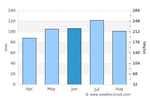 Saint Clairsville average rain in June