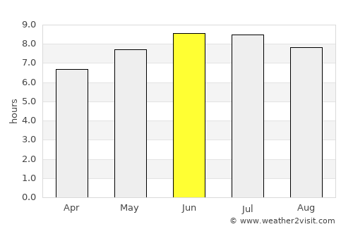 Saint Clairsville average rain in June