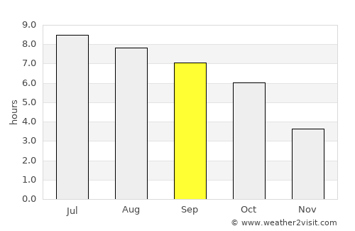 Saint Clairsville average rain in September