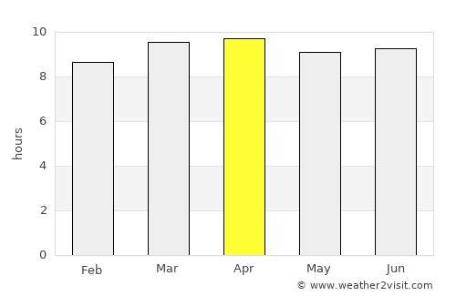 Saint Cloud average rain in April