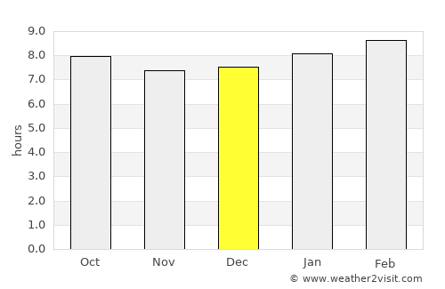 Saint Cloud average rain in December