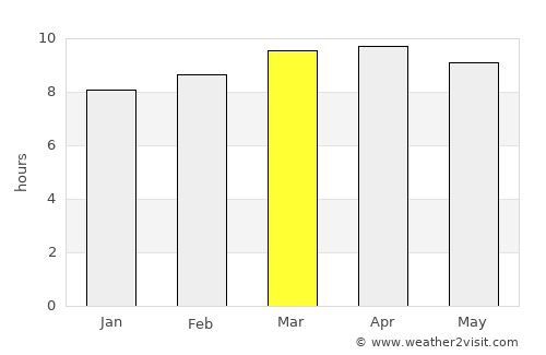 Saint Cloud average rain in March