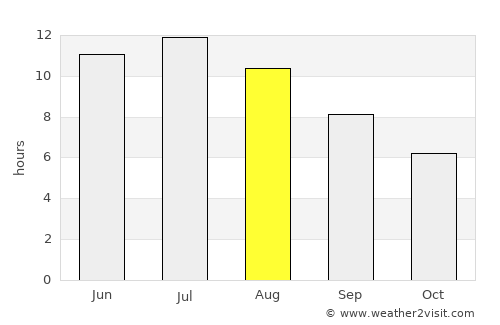 Saint Cloud average rain in August