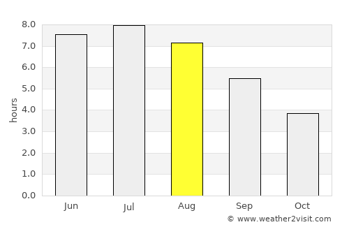 Saint-Côme--Linière average rain in August