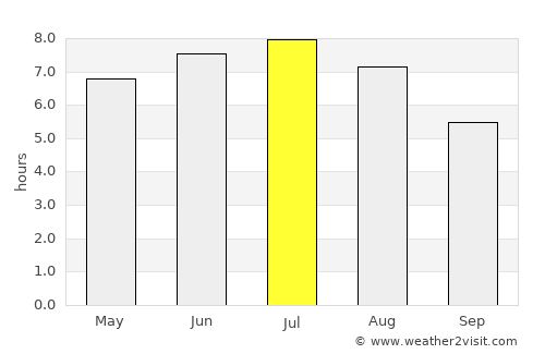 Saint-Côme--Linière average rain in July