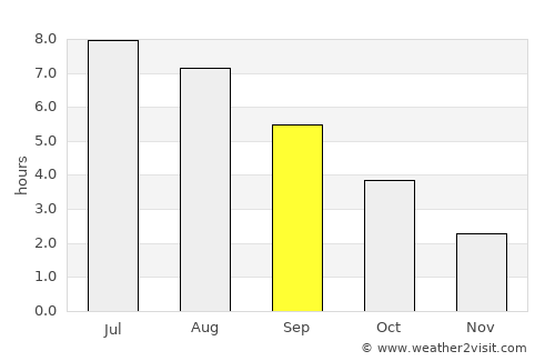 Saint-Côme--Linière average rain in September