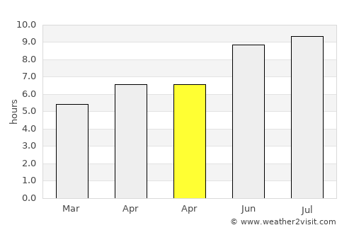 Saint-Constant average rain in April