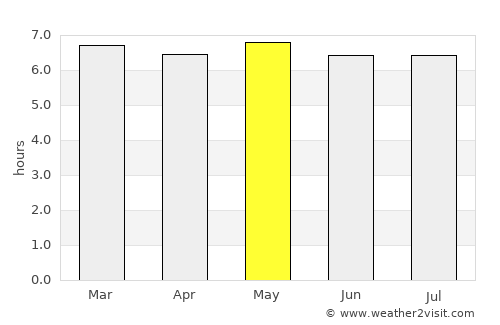 Saint-Denis average rain in May