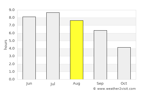 Saint-Dizier average rain in August