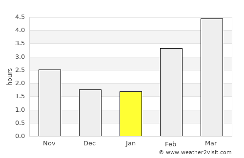 Saint-Dizier average rain in January