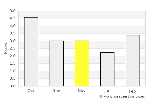 Saint-Étienne-du-Rouvray average rain in November