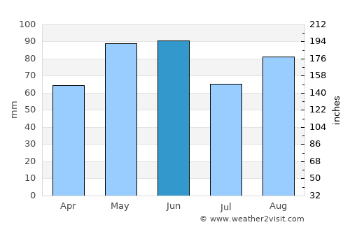 Saint-Étienne average rain in June