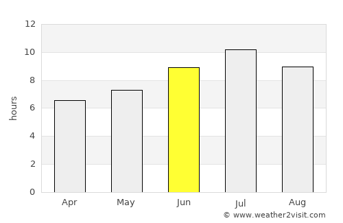Saint-Étienne average rain in June