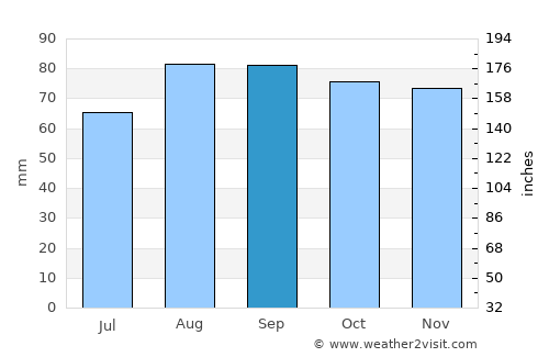 Saint-Étienne average rain in September