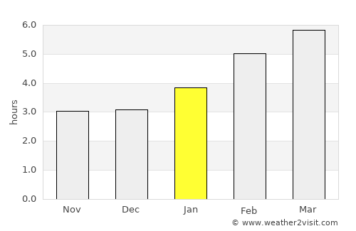 Saint-Eustache average rain in January