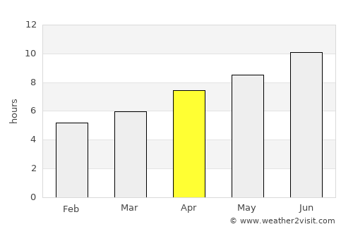 Saint-Florent average rain in April