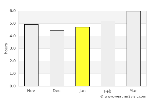Saint-Florent average rain in January