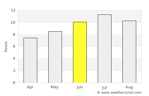 Saint-Florent average rain in June