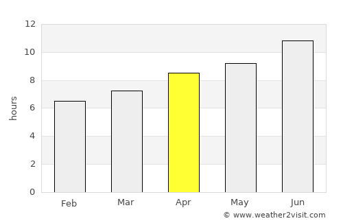 Saint Francis average rain in April