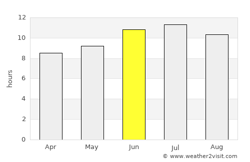 Saint Francis average rain in June