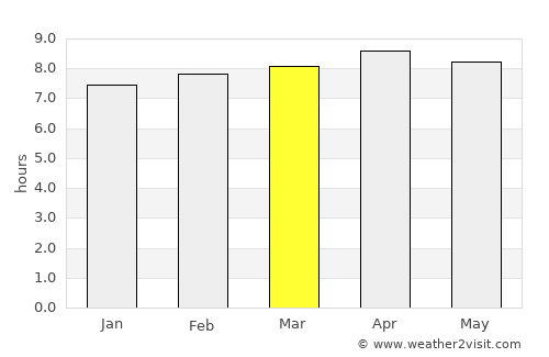 Saint-François average rain in March