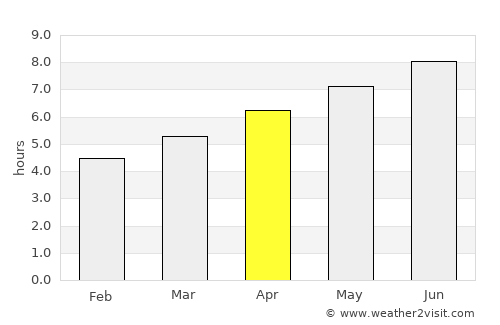 Saint-Gabriel average rain in April