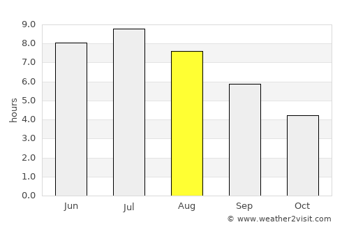 Saint-Gabriel average rain in August