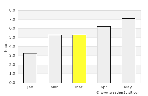 Saint-Gabriel average rain in March