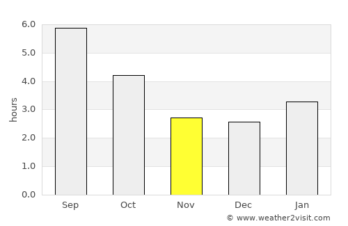 Saint-Gabriel average rain in November