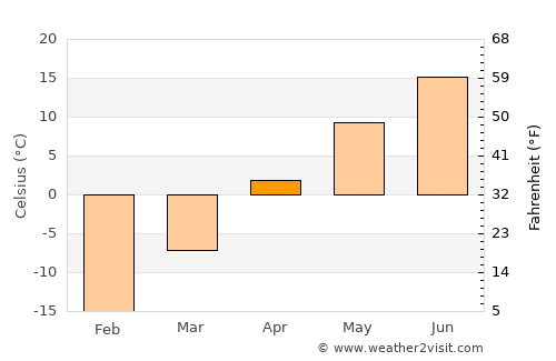 Saint-Gédéon average temperature in April