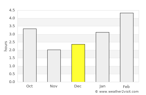 Saint-Gédéon average rain in December