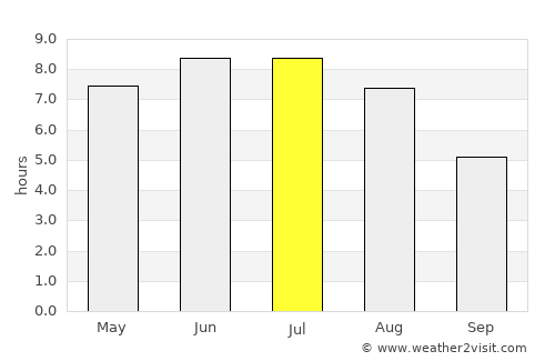 Saint-Gédéon average rain in July