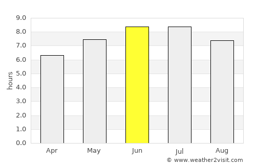 Saint-Gédéon average rain in June