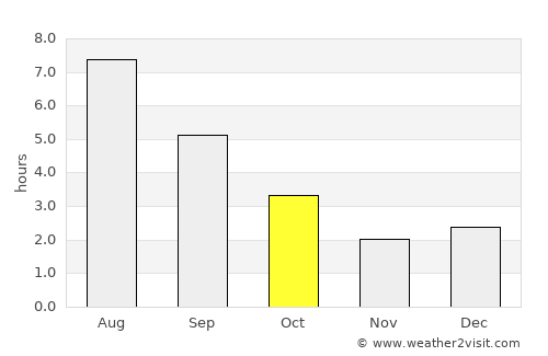 Saint-Gédéon average rain in October