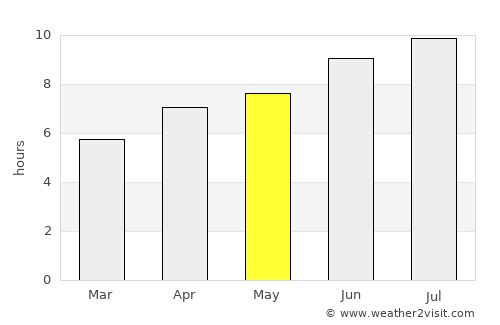 Saint-Georges-de-Didonne average rain in May
