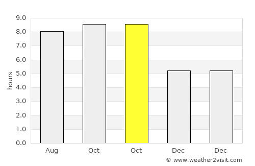 Saint-Georges-de-l'Oyapock average rain in October