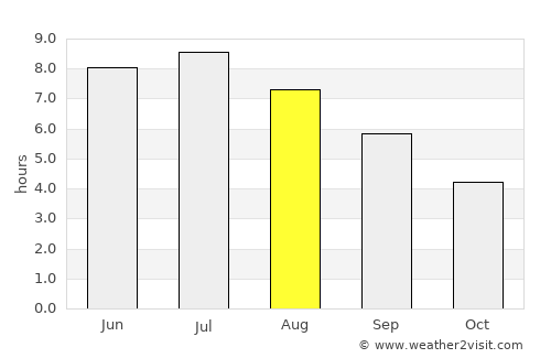 Saint-Germain-de-Grantham average rain in August