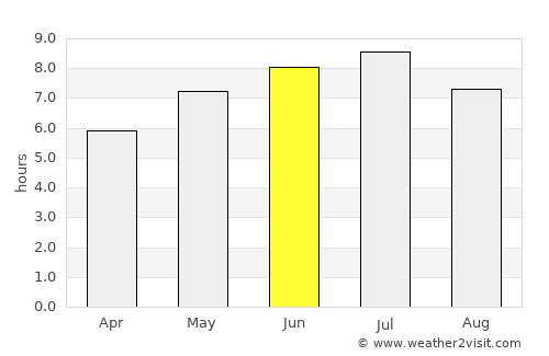 Saint-Germain-de-Grantham average rain in June